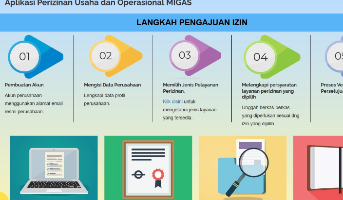 Prosedur Pengajuan Izin Usaha